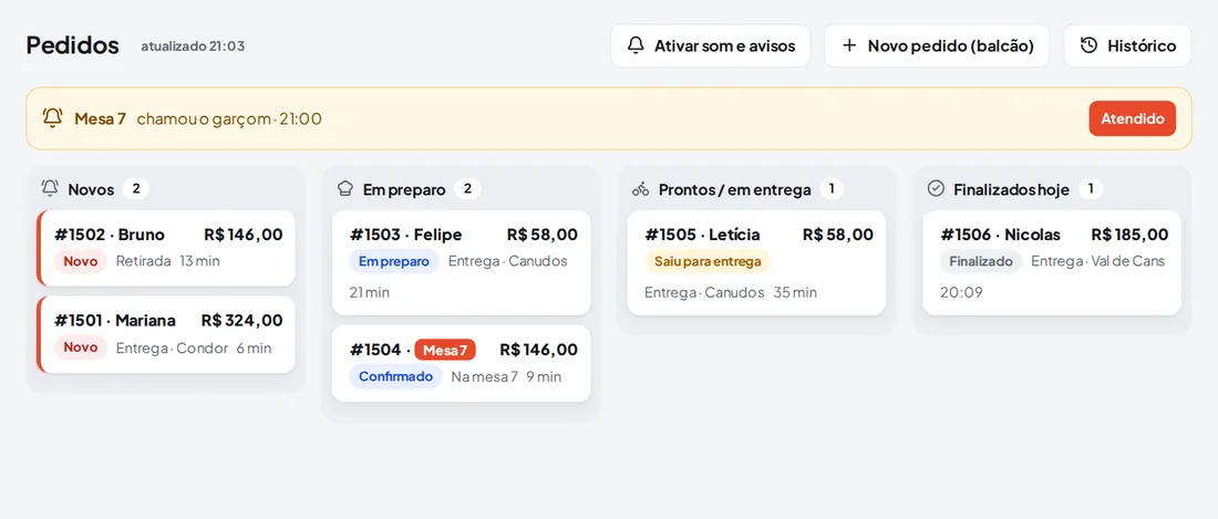 O quadro de pedidos: Novos, Em preparo, Prontos/em entrega e Finalizados hoje.
